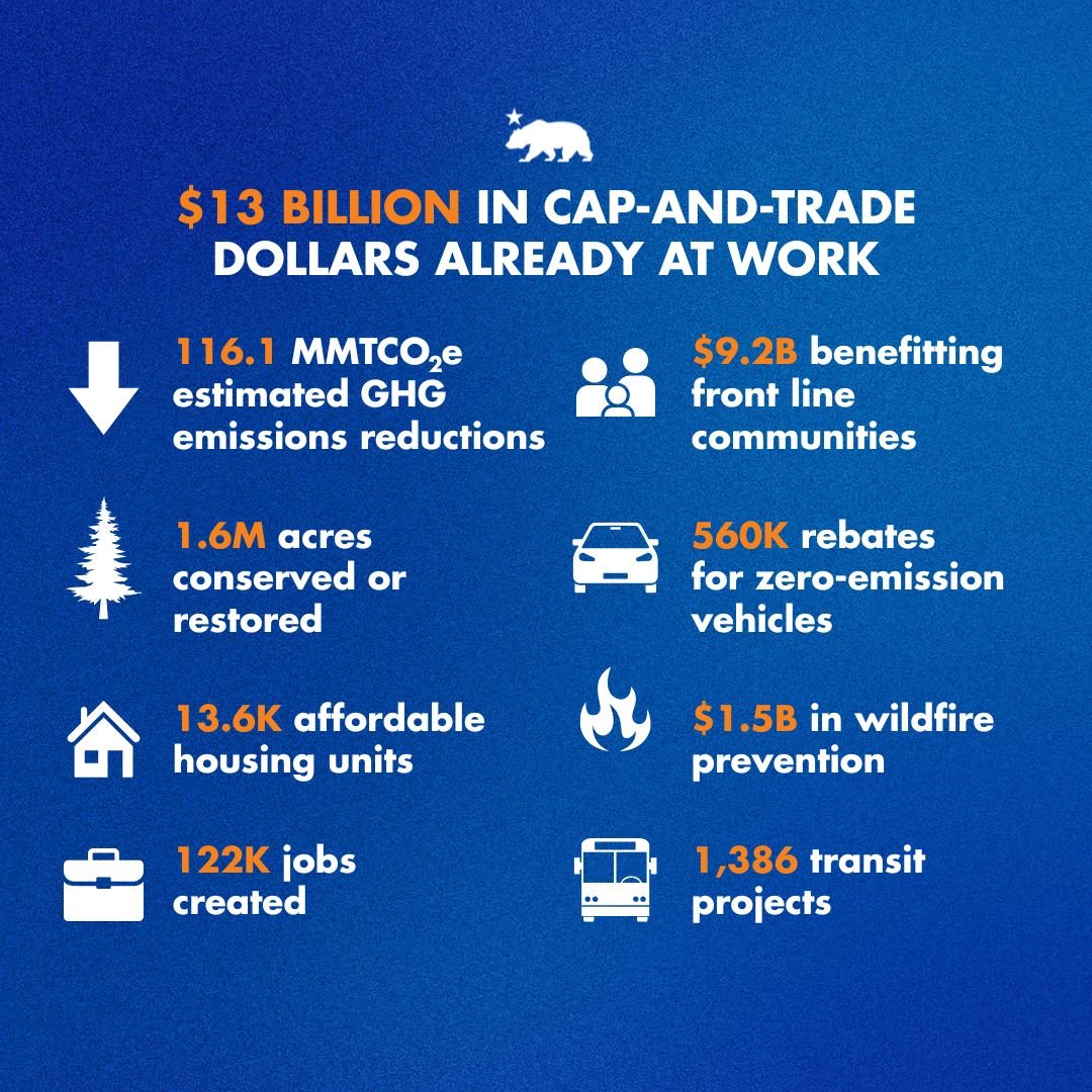 Photo Credit: California Governor’s Office